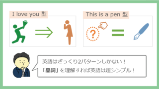 30分で英語がざっくり読めるようになる文法講座