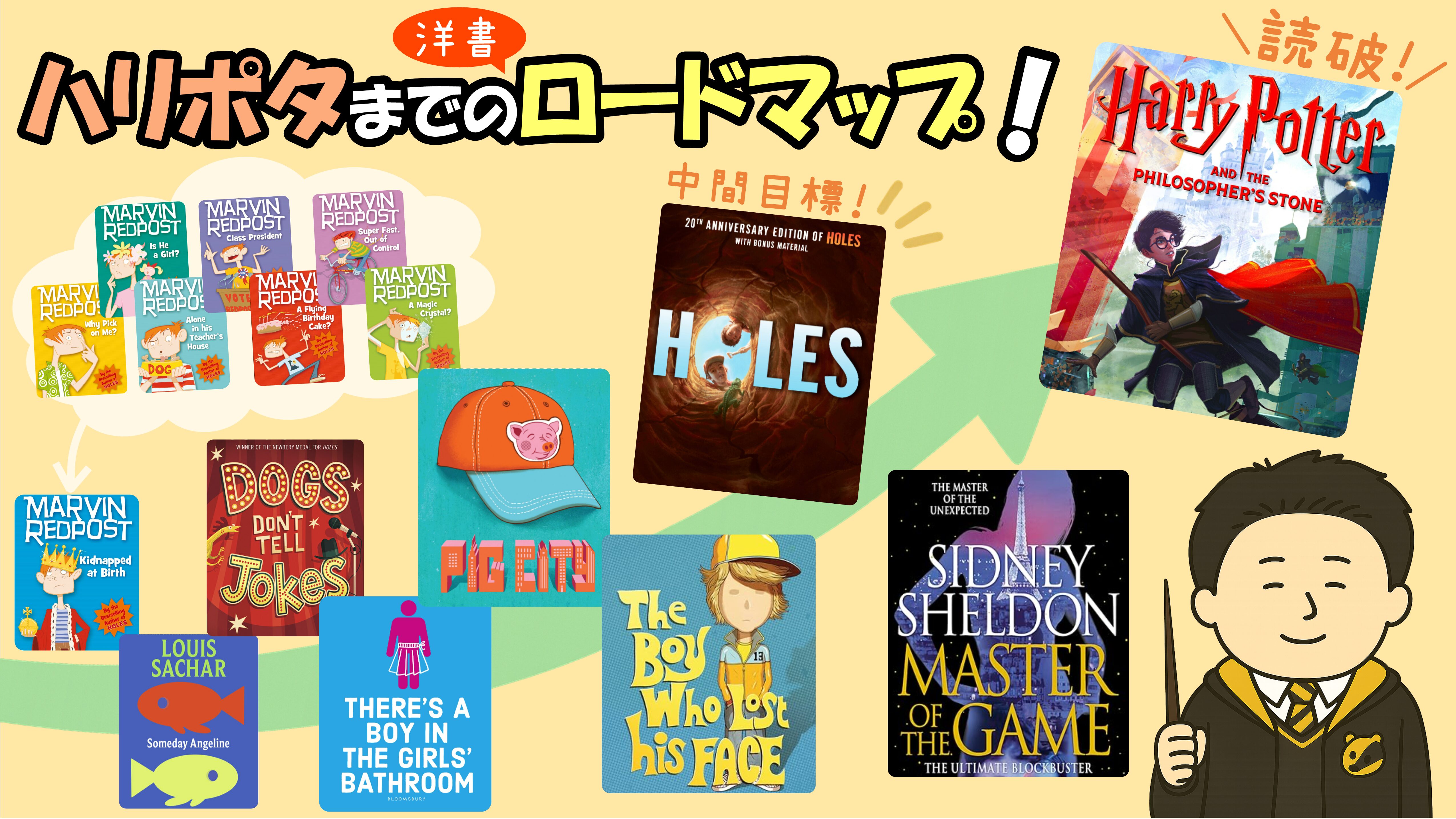 ハリーポッター洋書を読破するまでのロードマップ図