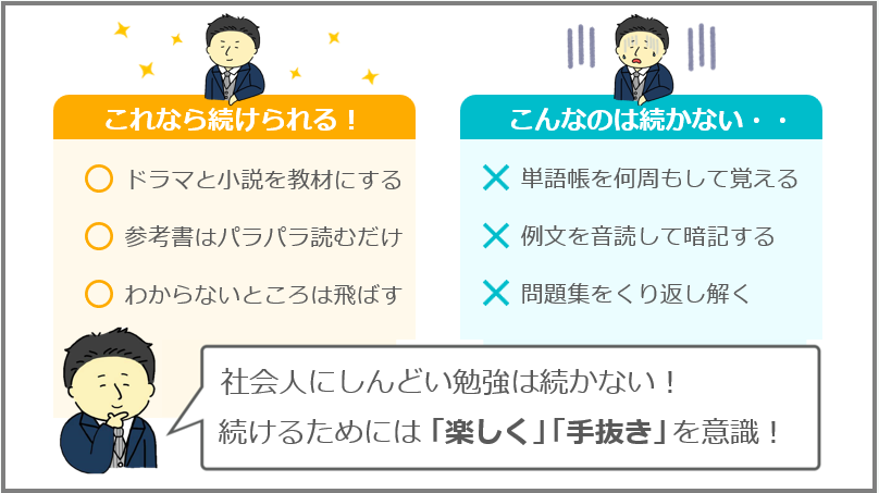 無理なく】社会人が英語をゼロからやり直す5ステップと参考書4選【完全独学】｜えいごらく