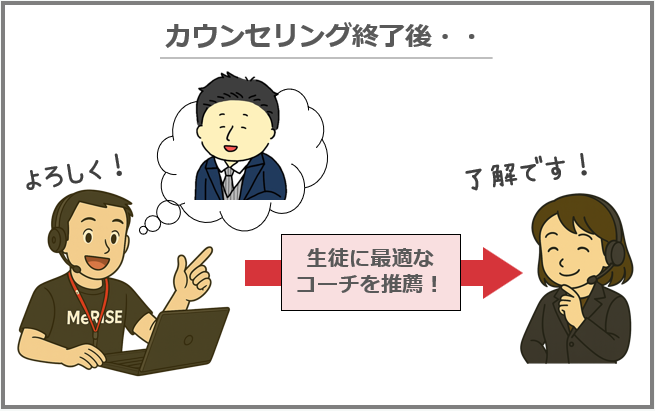 ハツオンのカウンセリング担当と日本人コーチの連携について