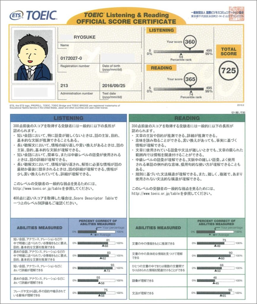 TOEIC725